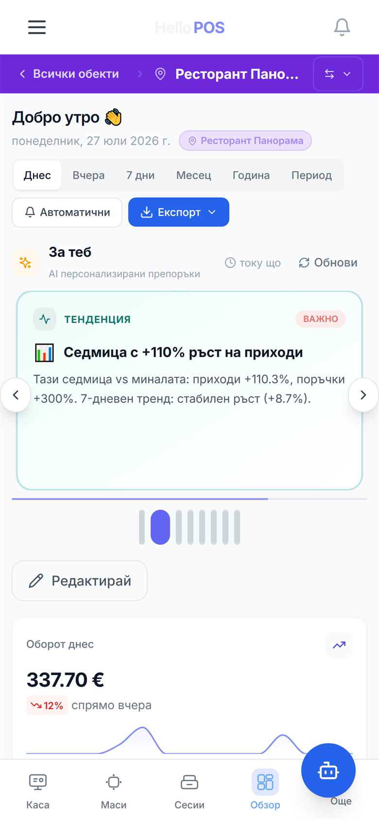 HelloPOS дашборд с AI препоръки „За теб" — реален екран